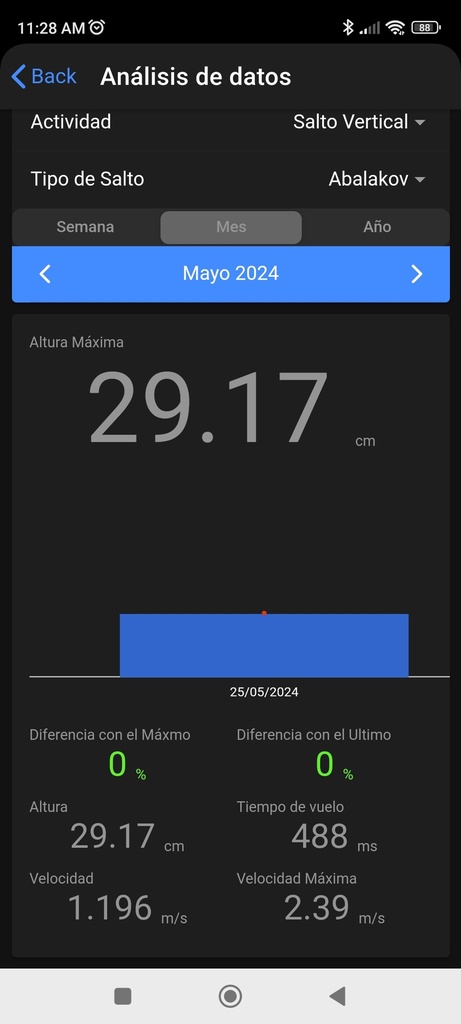 Analisis